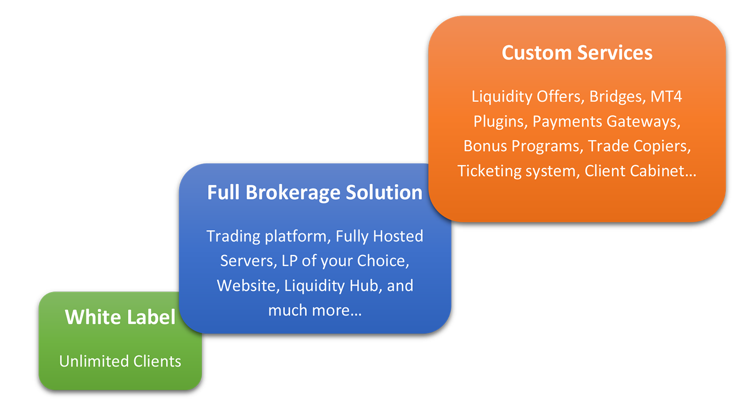 Your-Own-Brokerage3
